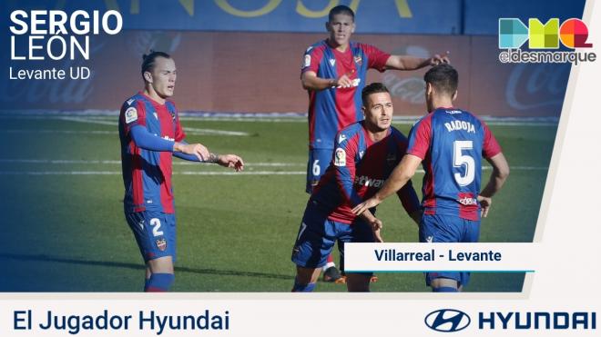 Sergio León, Jugador Hyundai del Villarreal-Levante.