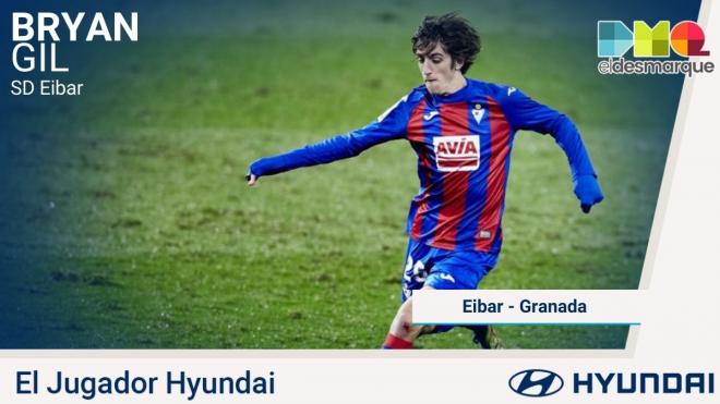 Bryan Gil, Hyundai del Eibar-Granada.