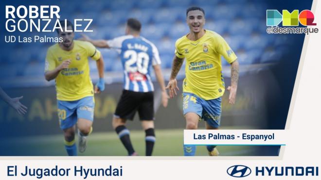 Rober, Hyundai del Las Palmas-Espanyol.