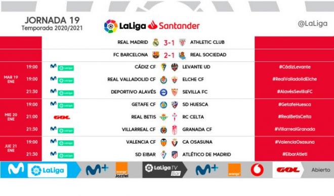 Las fechas y horarios de la jornada 19ª de LaLiga Santander.