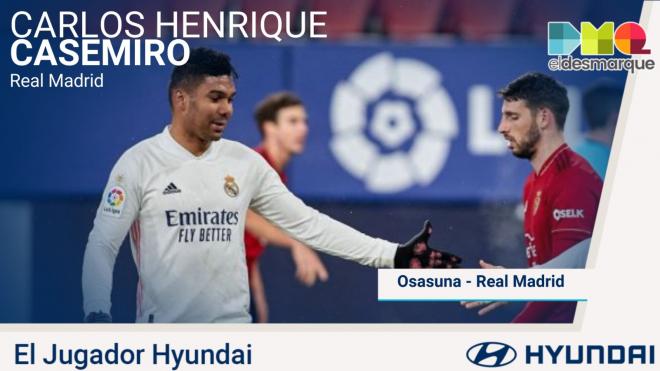 Casemiro, Jugador Hyundai del Osasuna-Real Madrid.