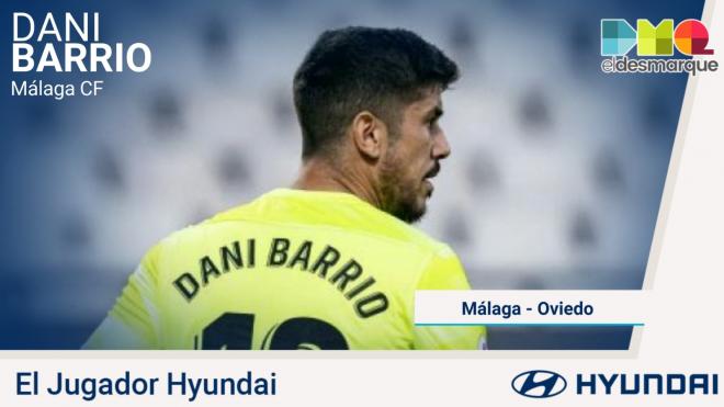 Dani Barrio, el jugador Hyundai del Málaga-Real Oviedo.