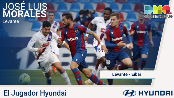Morales, el jugador Hyundai del Levante-Eibar.