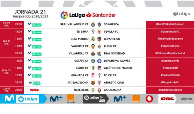 Todos los partidos de la jornada 21 de LaLiga Santander.