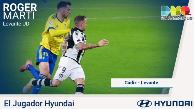 Roger Martí, Jugador Hyundai del Cádiz-Levante.