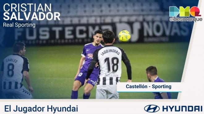 Cristian Salvador, Jugador Hyundai del Castellón-Sporting.