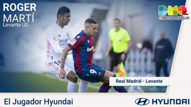 Roger, el jugador Hyundai del Madrid-Levante.