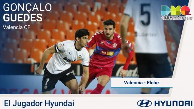 Gonçalo Guedes, Jugador Hyundai del Valencia-Elche.