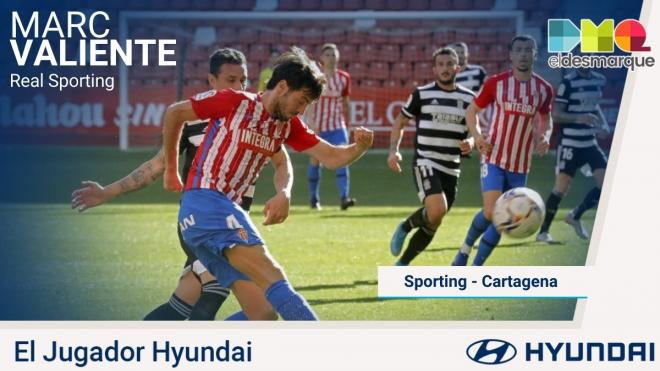 Marc Valiente, Jugador Hyundai del Sporting-Cartagena.