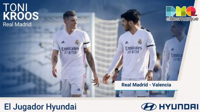 Toni Kroos, Jugador Hyundai del Real Madrid-Valencia.