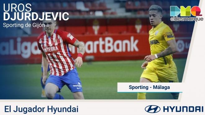 Uros Djurdjevic, Jugador Hyundai del Sporting-Málaga