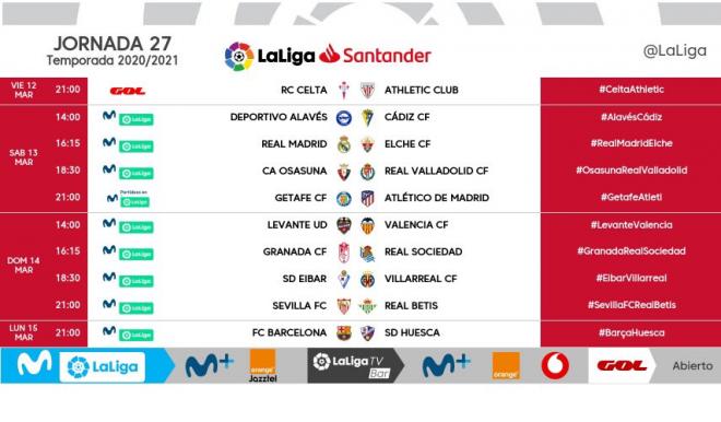 Los horarios de la jornada 27 de LaLiga Santander incluido el Levante-Valencia