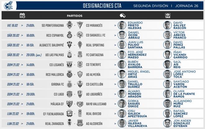 Los árbitros designados para la jornada 26 de LaLiga SmartBank.