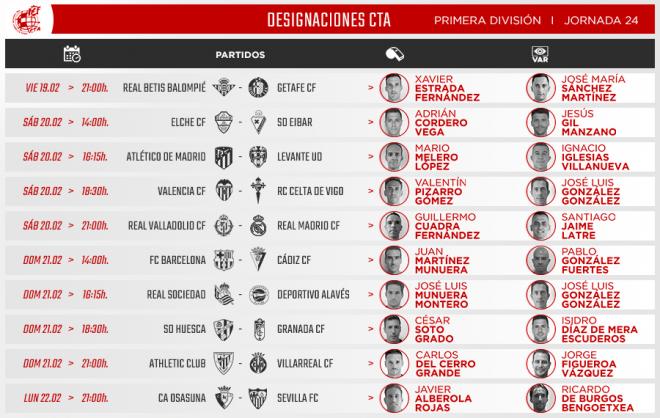 Los árbitros designados para la jornada 24 de LaLiga Santander.