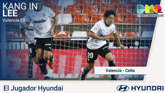 Kang In, Jugador Hyundai del Valencia-Celta.