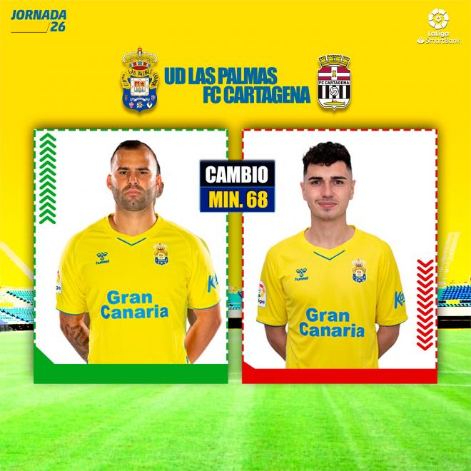 La imagen con la que Las Palmas anunció el cambio con el que debutó Jesé.