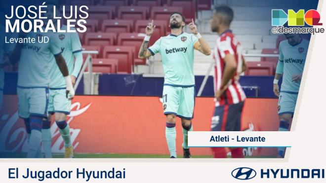 Morales, Jugador Hyundai del Atlético de Madrid-Levante.