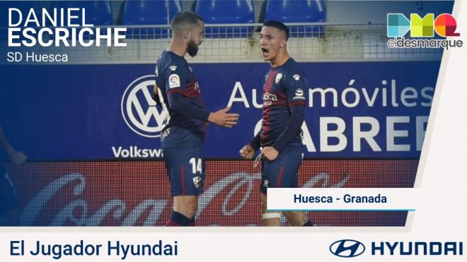 Dani Escriche, Jugador Hyundai del Huesca-Granada.