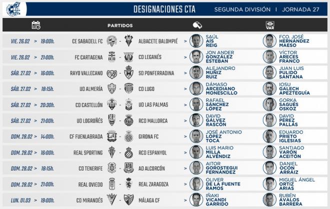 Los árbitros designados para la jornada 27 de LaLiga SmartBank.