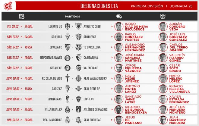 Los árbitros designados para la jornada 25 de LaLiga Santander.