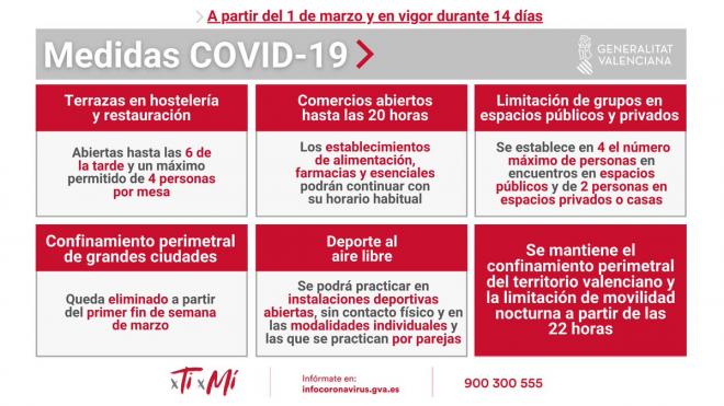 Nuevas medidas contra el coronavirus hasta el 15 de marzo