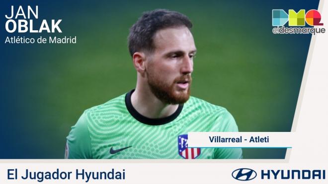 Jan Oblak, Jugador Hyundai del Villarreal-Atleti.