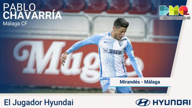 Chavarría, Jugador Hyundai del Mirandés-Málaga.