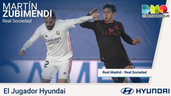 Zubimendi, Jugador Hyundai del Real Madrid-Real Sociedad.