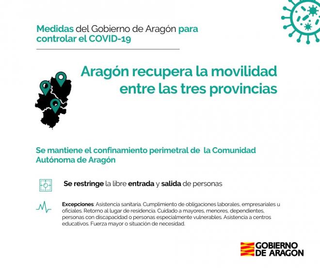 Medidas del Gobierno de Aragón (Foto: Gobierno de Aragón)