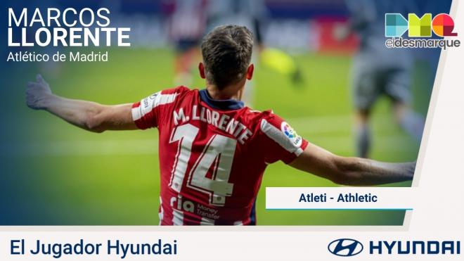 Marcos Llorente, Jugador Hyundai del Atlético de Madrid-Athletic.