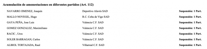 Sancionados en el Valencia CF