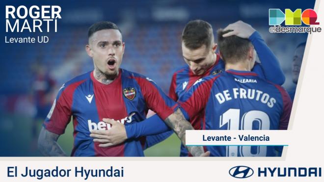 Roger Martí, Jugador Hyundai del Levante-Valencia.