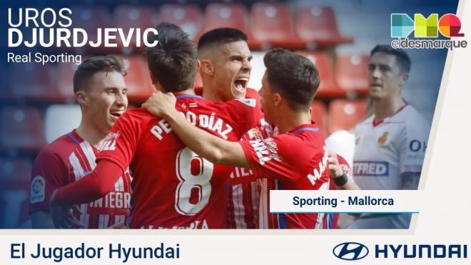 Djurdjevic, Jugador Hyundai del Sporting-Mallorca.