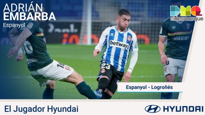 Embarba, Jugador Hyundai del Espanyol-Logroñés.