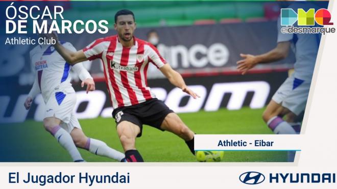 Óscar De Marcos, Jugador Hyundai del Athletic-Eibar.