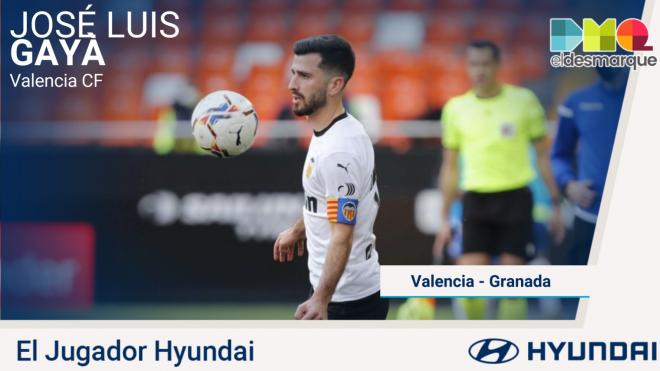 Gayà, el jugador Hyundai del Valencia-Granada.