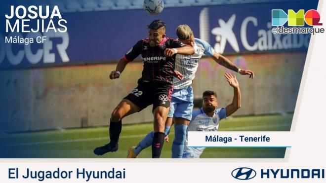 Josua Mejías, Jugador Hyundai del Málaga-Tenerife.