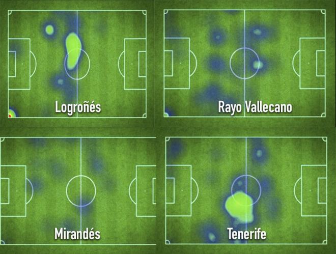 Zona de influencia de Álex alegría en los últimos partidos