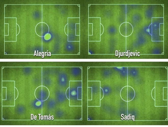 Zona de influencia de los delanteros en su último partido disputado