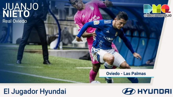 Juanjo Nieto, Jugador Hyundai del Real Oviedo-Las Palmas.