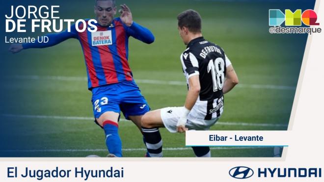 Jorge De Frutos, Jugador Hyundai en el Eibar-Levante