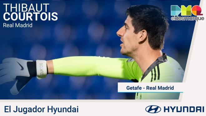 Thibaut Courtois, Jugador Hyundai del Getafe-Real Madrid.