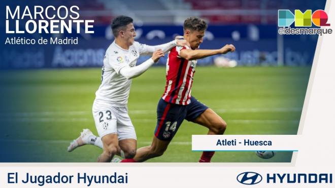 Marcos Llorente, Jugador Hyundai del Atlético de Madrid-Huesca.