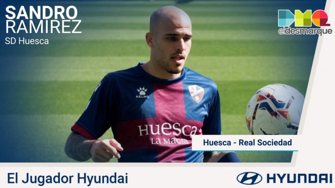 Sandro Ramírez, Jugador Hyundai del Huesca-Real Sociedad.