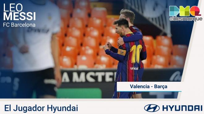 Leo Messi, Jugador Hyundai del Valencia-Barcelona.