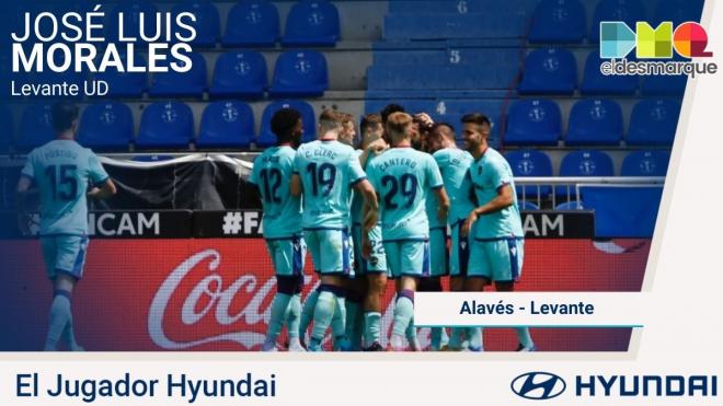 Morales, Jugador Hyundai del Alavés-Levante.