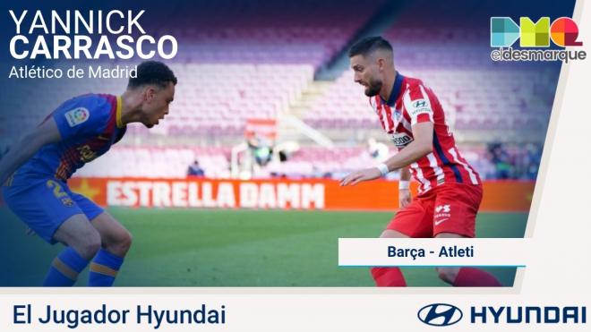 Yannick Carrasco, Jugador Hyundai del Barcelona-Atlético de Madrid.