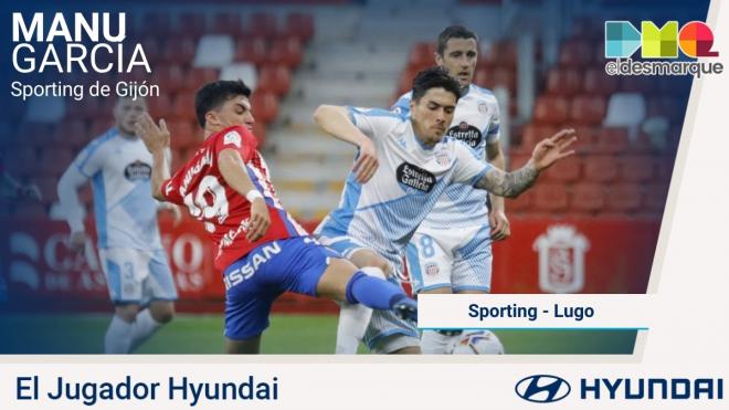 Manu García, Jugador Hyundai del Sporting-Lugo.