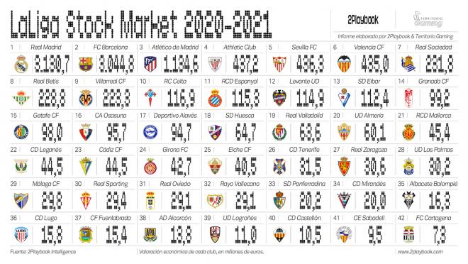 Informe LaLiga Stock Market