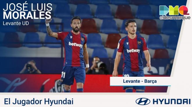 Morales, Jugador Hyundai del Levante-Barça.